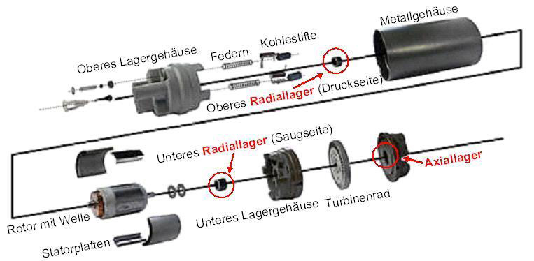 GTX Gaspumpe f&uuml;r JTG ICOM - Konstruktiver Aufbau